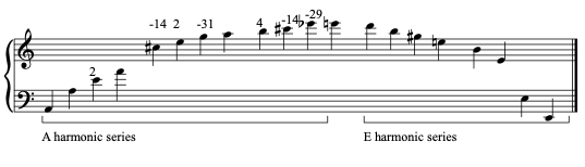Figure 7. Pitches used in Tenney’s Septet(1981).